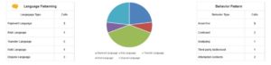 voiztrail suite kg hawes behavior analysis